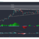ポルカドット、ビットコインSV、エンジンコイン価格分析：4月17日