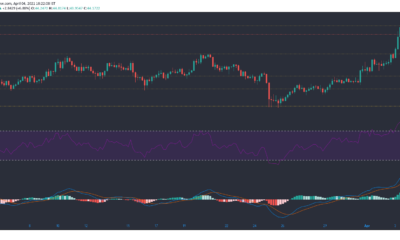 Polkadot、VeChain、Hedera Hashgraph価格分析：4月4日