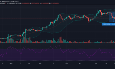 ポルカドット、バイナンスコイン、ビットコインキャッシュ、ビットコインSV価格分析：4月28日