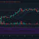 ポルカドット、バイナンスコイン、ビットコインキャッシュ、ビットコインSV価格分析：4月28日