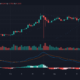 Polkadot、Ethereum Classic、VeChain価格分析：4月6日