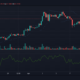 Polkadot、Cosmos、Zcash価格分析：4月14日