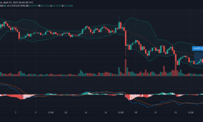 Polkadot、Binance Coin、UNI、BAT価格分析：4月27日