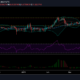EOS、ビットコインSV、モネロ価格分析：4月23日