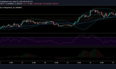 EOS価格分析：4月15日
