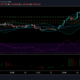 EOS価格分析：4月15日