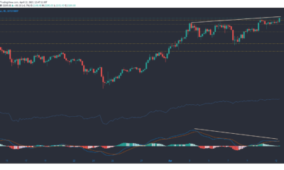 イーサリアム、ビットコインSV、複合価格分析：4月12日