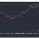 イーサリアム、ビットコインSV、複合価格分析：4月12日