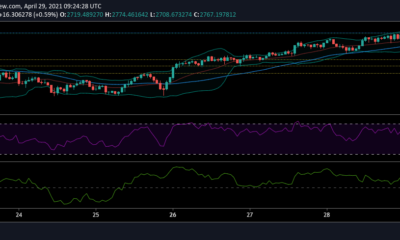 イーサリアム、ビットコインSV、ビットコイン価格分析：4月29日