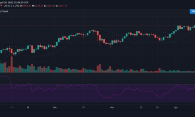 イーサリアム、チェーンリンク、VeChain、ステラルーメン価格分析：4月20日