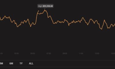 テザーの共同創設者は、ビットコインが300％〜500％上昇する可能性があると考えています