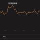 テザーの共同創設者は、ビットコインが300％〜500％上昇する可能性があると考えています