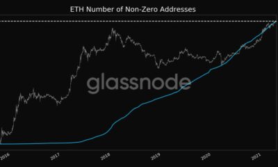これが、ETH、EOS、ADA、XLM、LTCのアルトコインラリーがオンになっている理由です