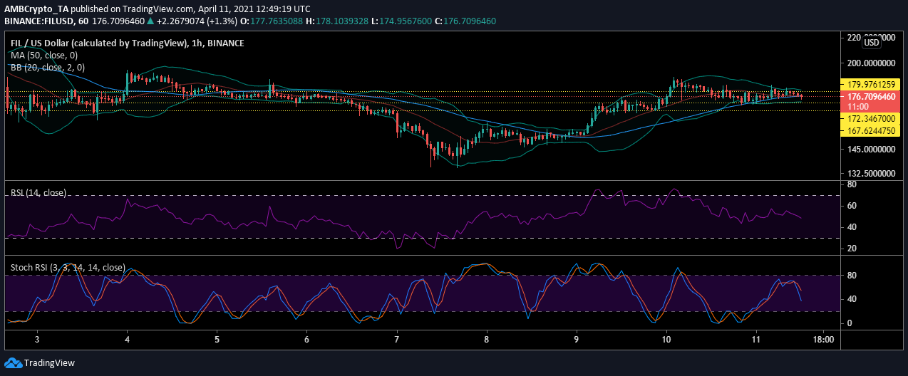 ファイルコイン、IOTA、Enjinコイン価格分析：4月11日