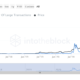 これらの市場参加者は、Cardano、Chainlink、LitecoinをBTCの価格修正の影響を受けやすくしていますか？