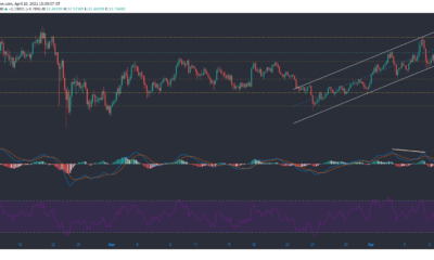 Chainlink、Aave、Decred Price Analysis：4月10日