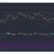 Chainlink、Aave、Decred Price Analysis：4月10日