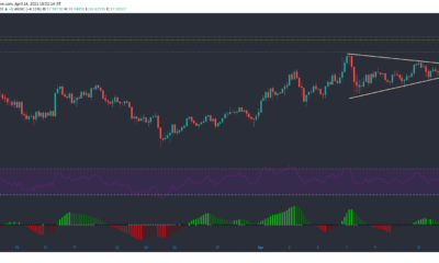 Chainlink、Augur、Enjinコイン価格分析：4月14日