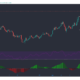 Chainlink、Augur、Enjinコイン価格分析：4月14日