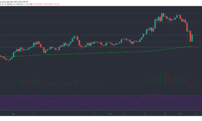 チェーンリンク、BitTorrentトークン、Verge価格分析：4月18日