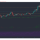 チェーンリンク、BitTorrentトークン、Verge価格分析：4月18日