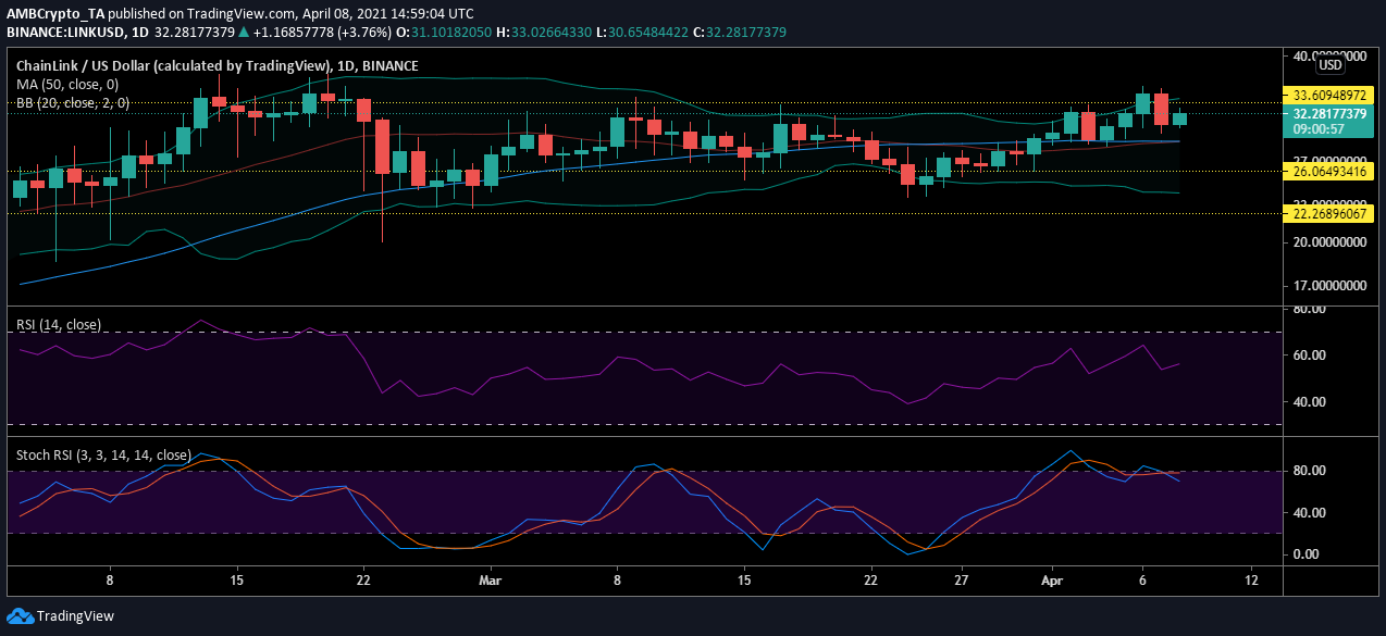 チェーンリンク、IOTA、Enjin価格分析：4月8日