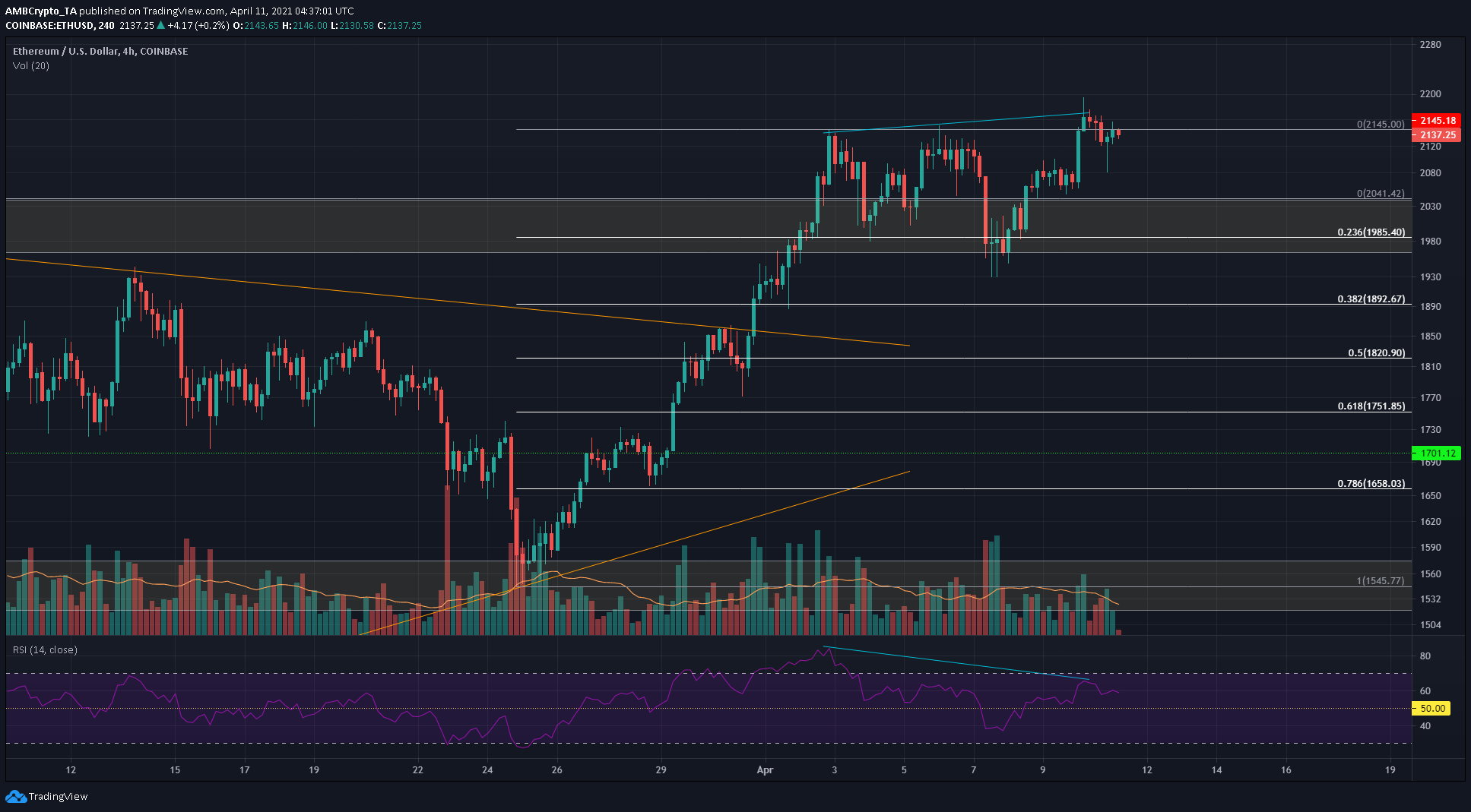 イーサリアム、VeChain、Synthetix価格分析：4月11日