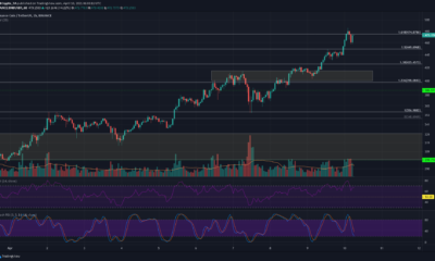 Binance Coin、BitTorrentトークン、オントロジー価格分析：4月10日