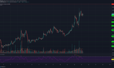 ビットコインSV、Aave、ステータス価格分析：4月15日