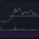 Binance Coin、Algorand、VeChain価格分析：4月15日