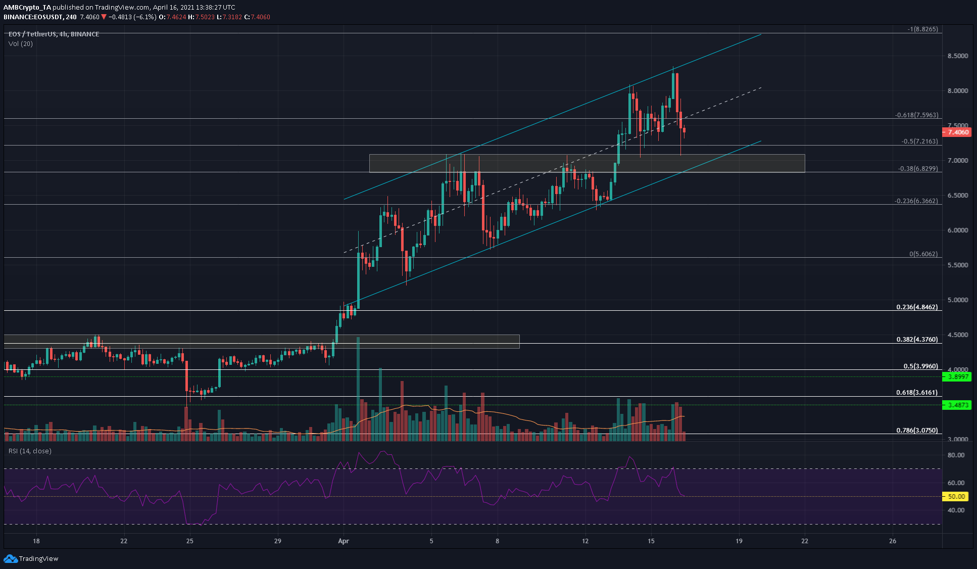 EOS、Synthetix、メーカー価格分析：4月16日