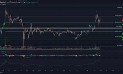Stellar Lumens、yearn.finance、ハーモニー価格分析：4月8日