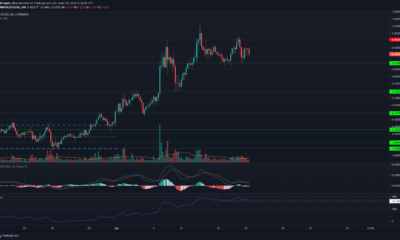 Tezos、オントロジー、ナノ価格分析：4月15日