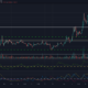 Stellar Lumens、FTXトークン、Waves価格分析：4月18日
