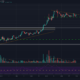 XRP、FTXトークン、Waves価格分析：4月12日