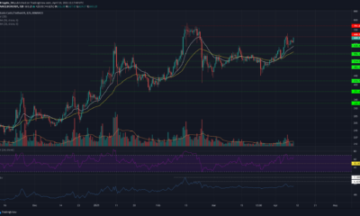 ビットコインキャッシュ価格分析：4月10日