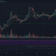 ビットコインキャッシュ価格分析：4月10日