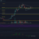 XRP価格分析：4月8日