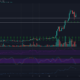 XRP価格分析：4月17日