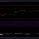 XRP価格分析：4月15日