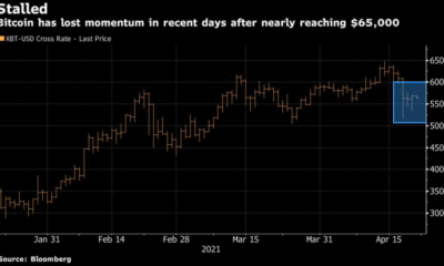 アナリストはビットコインの「do-or-die」レベルに対処します