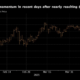 アナリストはビットコインの「do-or-die」レベルに対処します