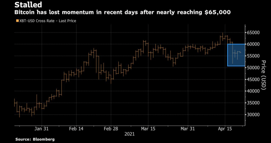 アナリストはビットコインの「do-or-die」レベルに対処します