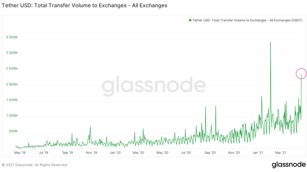 ビットコイン：市場は本当に「ディップを買っているのですか？」