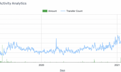 これらのアルトコインが今シーズン、BNB、DOGE、MKRのラリーを延長する理由