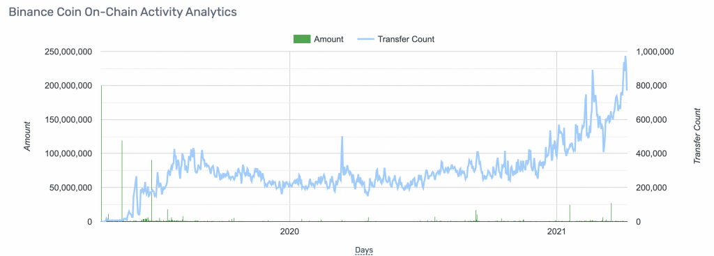 これらのアルトコインが今シーズン、BNB、DOGE、MKRのラリーを延長する理由