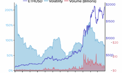 これらのアルトコインはETH、DOT、ADA、UNIに向かっています