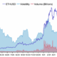 これらのアルトコインはETH、DOT、ADA、UNIに向かっています