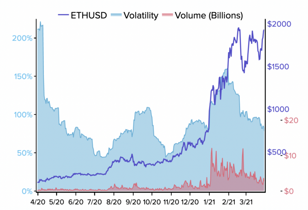 これらのアルトコインはETH、DOT、ADA、UNIに向かっています