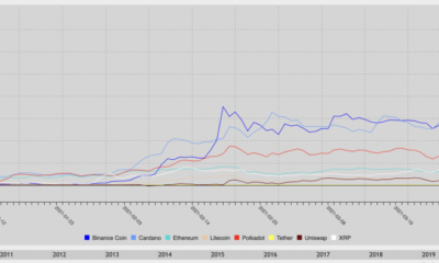 これらは、ブルランADA、IOTA、ICX、BNB中に最も多くの利益が得られるアルトコインです。